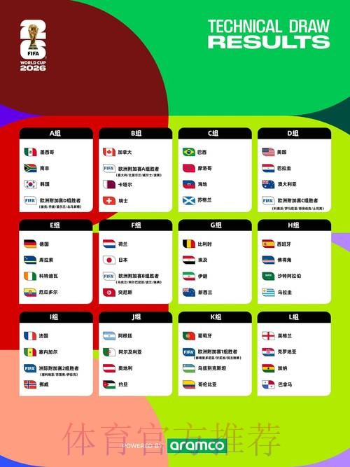2026年世界杯盘口深度解读与预测 2026年世界杯盘口深度解读与预测